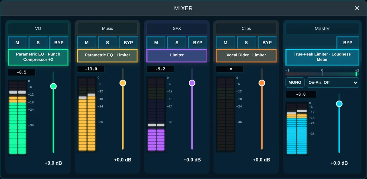 ProdHQ mixer with VO, music, sound effects and master strips